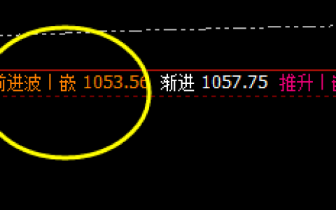 铁矿石，午后价格高点精准进入日线结构