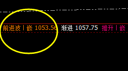 铁矿石，午后价格高点精准进入日线结构