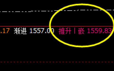 焦煤：推升波精准触及并快速而完美实现回撤