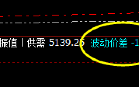 热卷：典型价差式高低精准波动结构