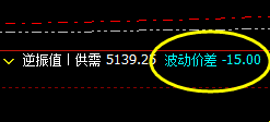 热卷：典型价差式高低精准波动结构