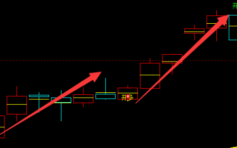 恒指：精准、完美 多空信号转折结构