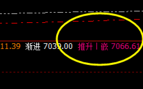 硅铁：低开后精准价格修正结构