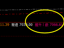 硅铁：低开后精准价格修正结构