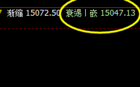 沪铅：精准洗盘，完美拉升、美好的波动结构