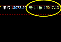 沪铅：精准洗盘，完美拉升、美好的波动结构