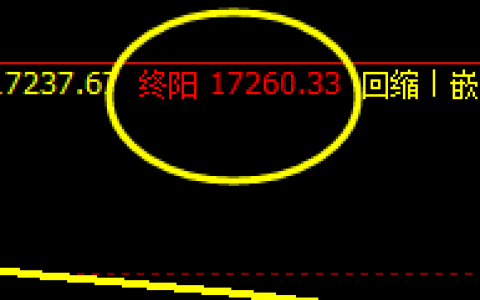 A50：4小时价格结构，精准触及极端终阳后快速回撤