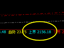 焦炭：4小时周期精准快速向下洗盘