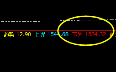 焦煤：用时极短 精准 完成全天价格结构
