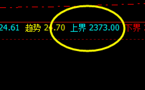 甲醇：精准规则化，何时交易都不怕