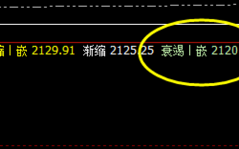 焦炭：4小时精准洗盘，价格轻松完成规则化波动