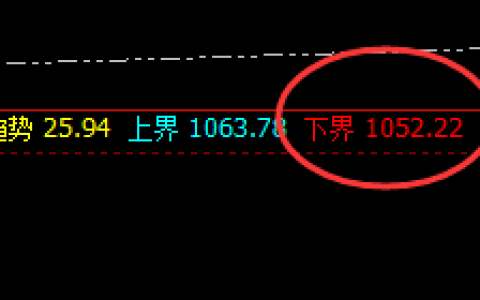 铁矿石：价差式实力型精准波动，神奇之规则