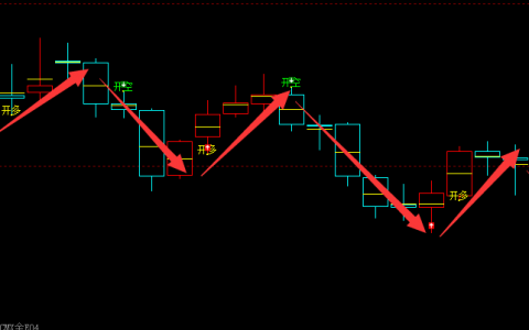 美黄金：精准转折结构，神奇而完美