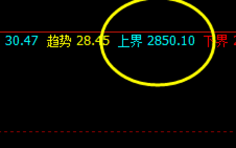 沥青：精准无损应对策略，单边应对利润超60点