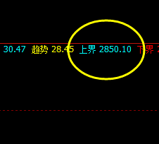 沥青：精准无损应对策略，单边应对利润超60点