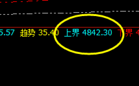 螺纹：系统上界规则精准修正