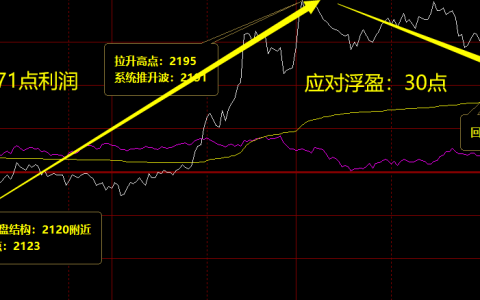 焦炭：体会无损应对的重要意义与利润