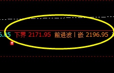 焦炭：09合约精准波动于系统的价格规则之中