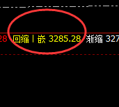 豆粕：神奇、完美的价格规则化波动结构