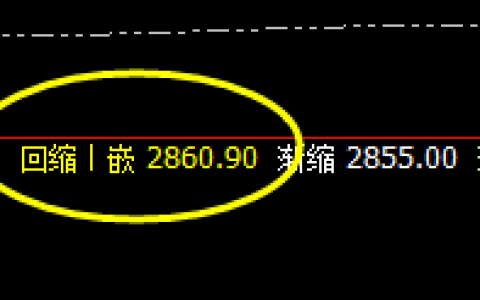 菜粕：精准拦截，疯狂回升，利润在其中