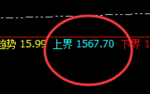 焦煤：09合约价格精准按照系统规则进行完美波动