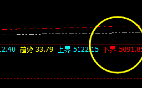热卷：回撤低点精准触及下界，并实现完美拉升