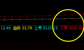 热卷：回撤低点精准触及下界，并实现完美拉升