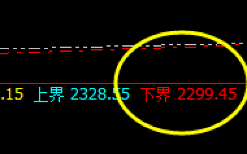 燃油：精准回补修正结构，午后加速上午
