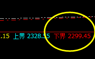 燃油：精准回补修正结构，午后加速上午