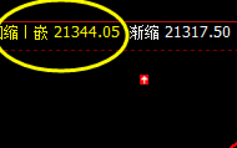 沪锌：4小时周期回缩波精准拉升，让规则成就交易