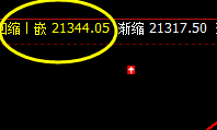 沪锌：4小时周期回缩波精准拉升，让规则成就交易
