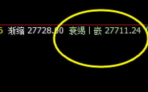 恒指：1小时衰竭波完美实现精准拉升