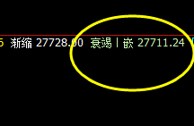 恒指：1小时衰竭波完美实现精准拉升