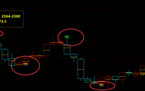 焦炭：短线精准多空信号转折结构，专治不服