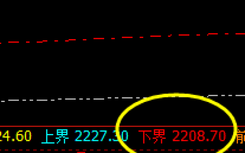 焦炭：价差式精准波动，高点4小时极端完成运行