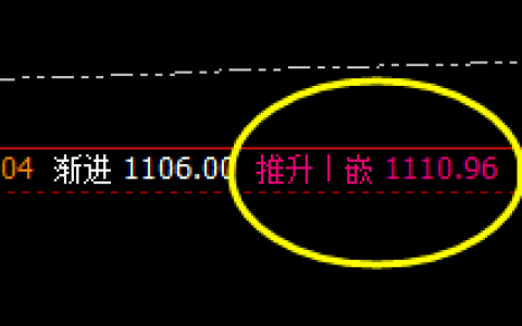 铁矿石：价差式精准洗盘，回落达25点以上