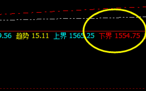 焦煤：精准规则化波动，交易就必须认准规则化策略