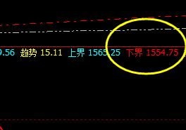 焦煤：精准规则化波动，交易就必须认准规则化策略