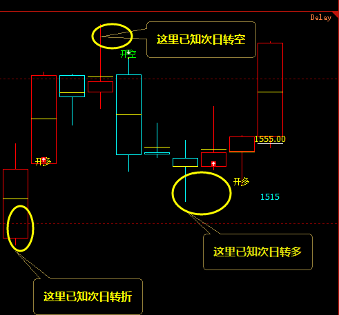 焦煤：精准、提前领先多空信号转折结构，精确定势