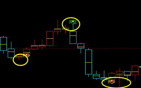 焦炭：4小时周期精准多空转折结构，国内独一无二
