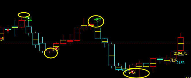 焦炭：4小时周期精准多空转折结构，国内独一无二