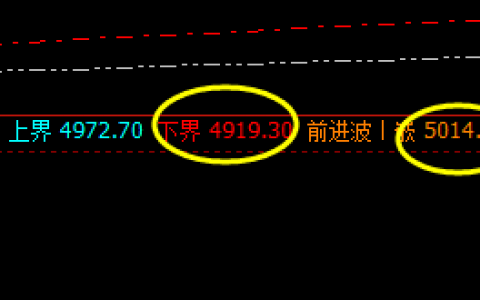 螺纹，精准价格规则之中，强势振荡波动
