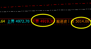 螺纹，精准价格规则之中，强势振荡波动