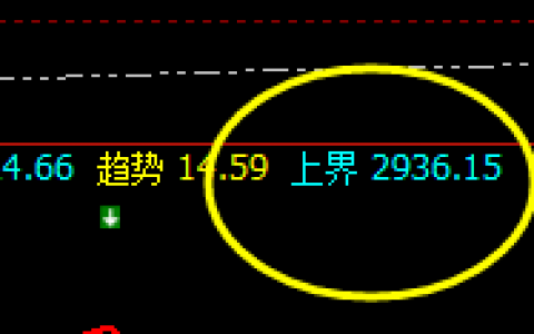菜粕：4小时结构精准反 转洗盘，不服就治到你服为止