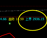 菜粕：4小时结构精准反 转洗盘，不服就治到你服为止