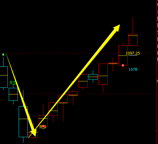 铁矿石：VIP精准策略，波段利润突破100，短线40