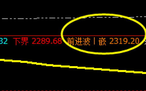 焦炭：4小时前进波精准实现完美洗盘
