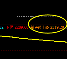 焦炭：4小时前进波精准实现完美洗盘