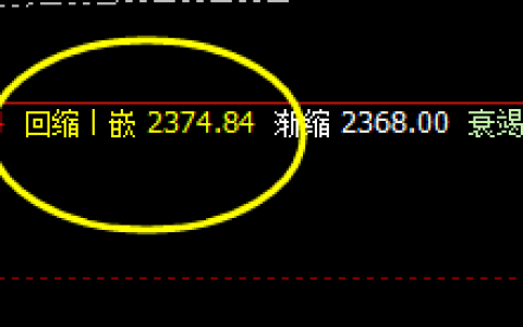 燃油：4小时回缩波精准触及并快速拉升