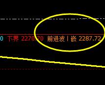 焦炭：4小时周期，价格结构精准振荡运行